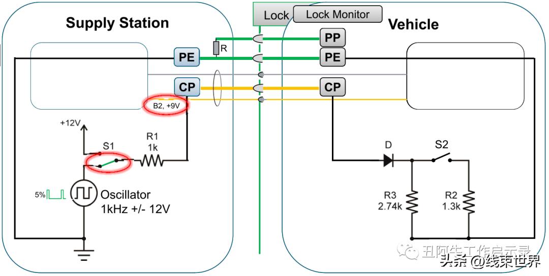 电动汽车国标充电接口最新标准,欧标直流充电桩电压占比