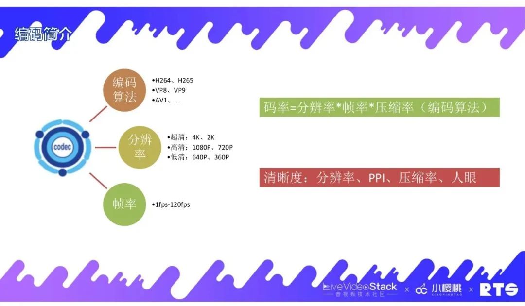 FreeSWITCH在视频会议中的实践经验