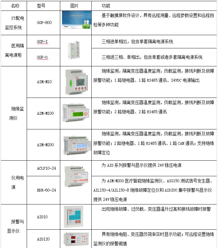 医疗it系统试验,医疗it系统有哪些