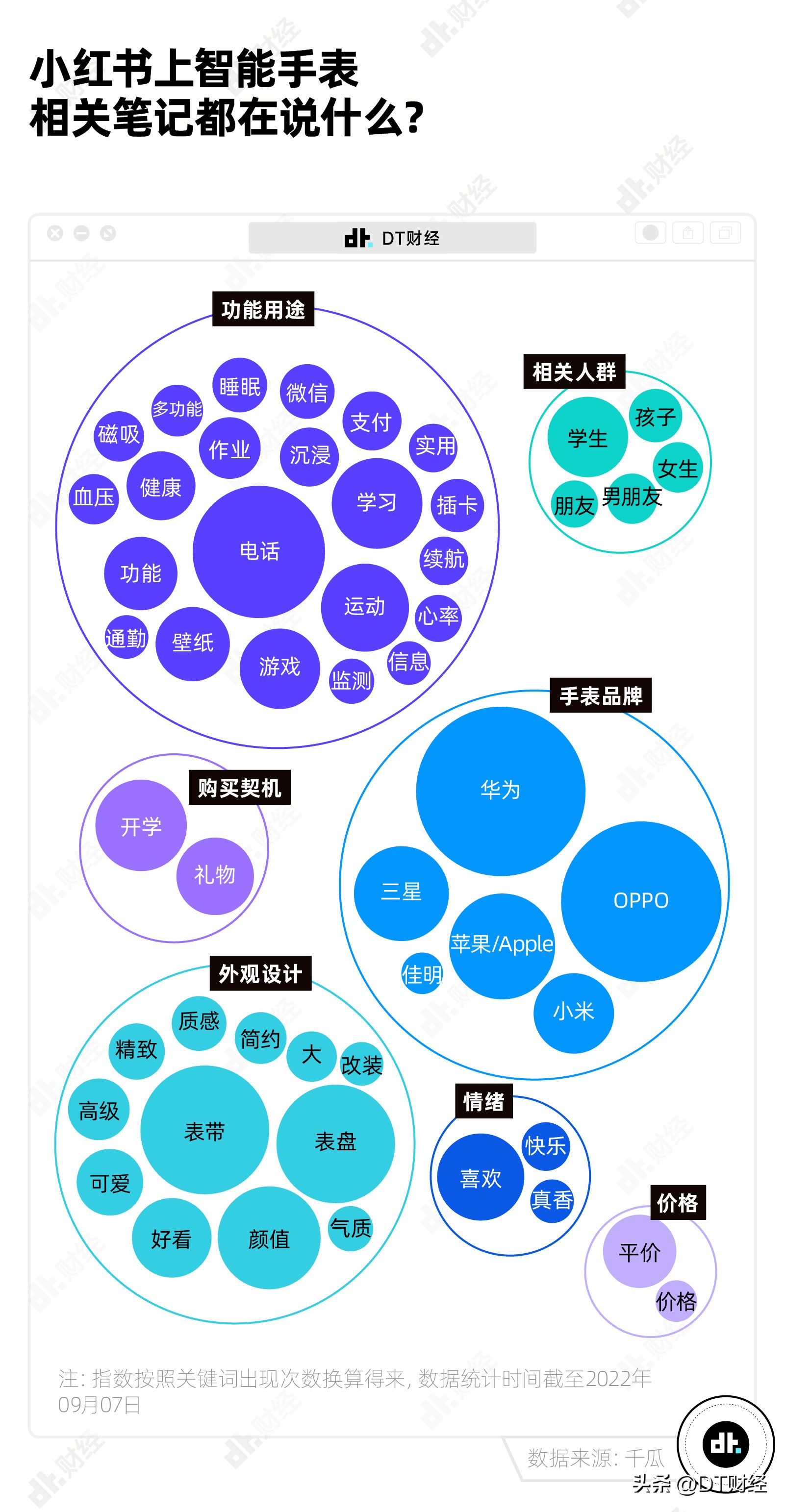 当前市场最流行的一款智能手表,目前最火的几款智能手表