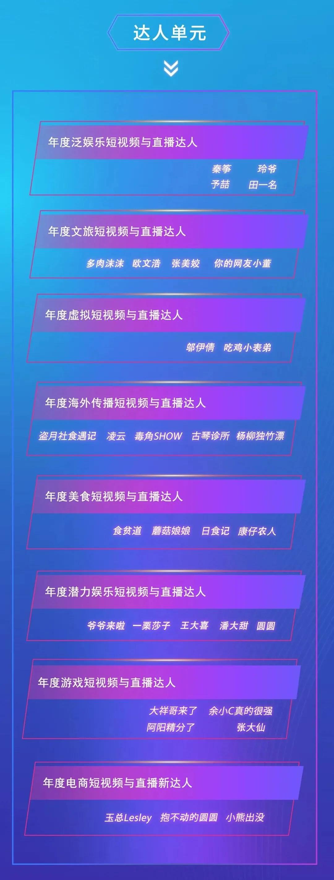 第三届直播与短视频颁奖峰会,第三届直播与短视频峰会