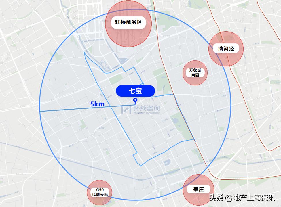 七宝板块划分,七宝测评