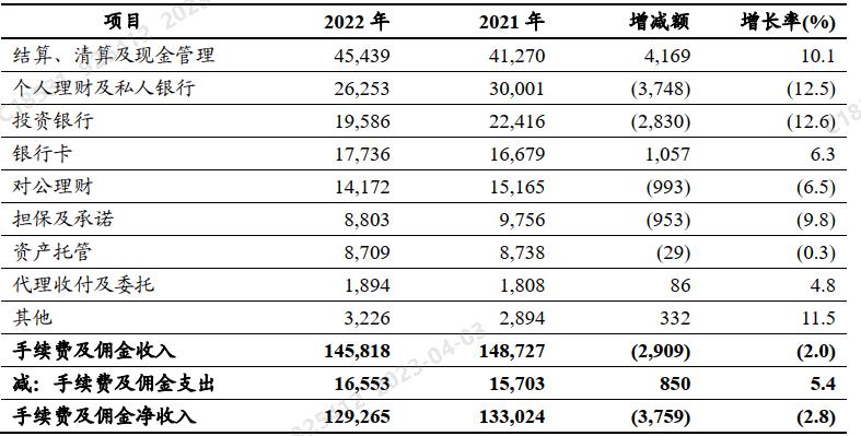 让利付出的代价-工商银行2022年年报点评