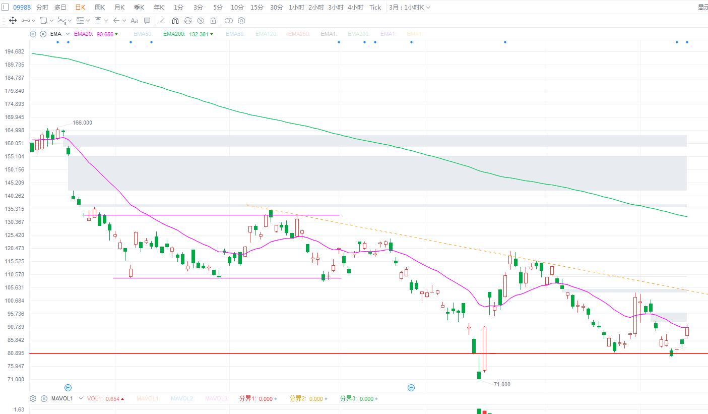 2020年10月27日恒指期货分析,2021年12月20日恒指行情分析