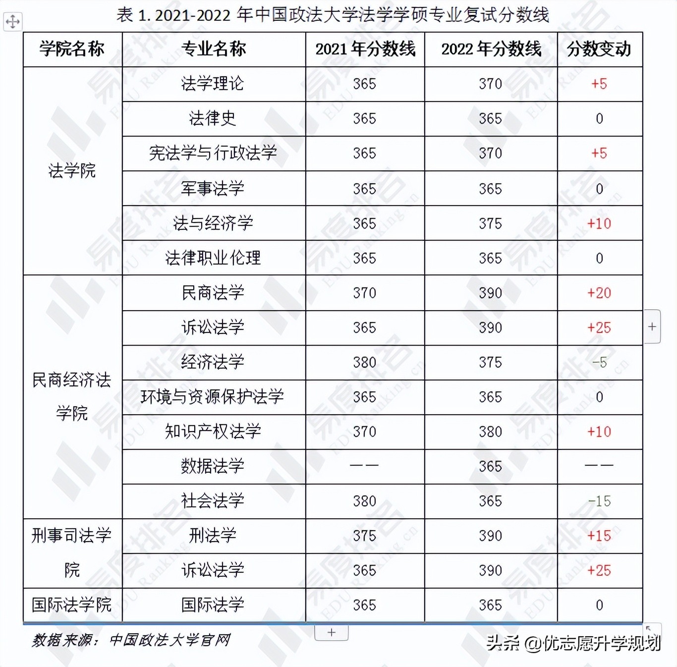 2023年法学学硕考研国家线,预估中南财大2022法学学硕分数线