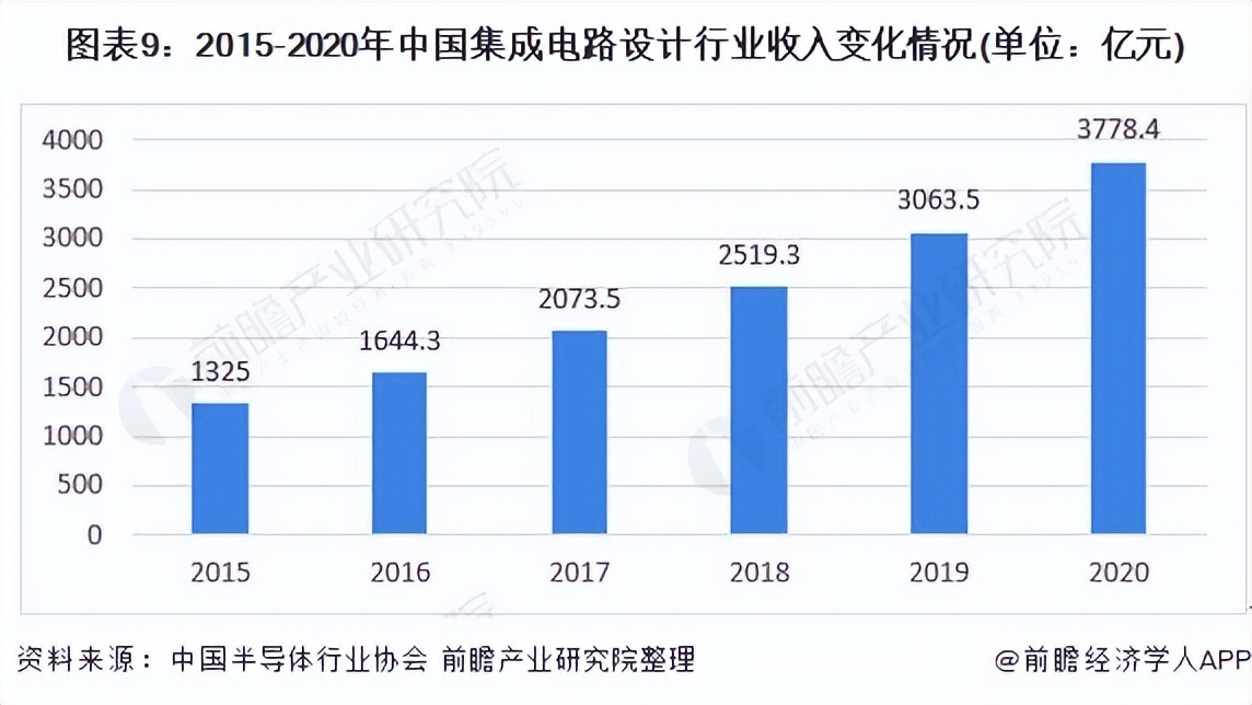 2023年设计行业趋势,2024中国设计趋势报告