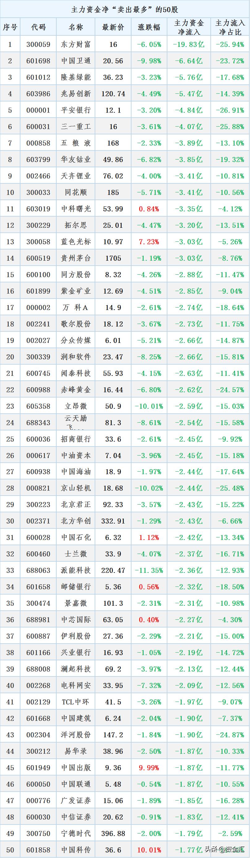 今日公告透露利好6只个股有潜力,最新利好公告8股
