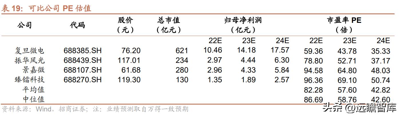 紫光国微芯片行业第一股,紫光国微深耕芯片