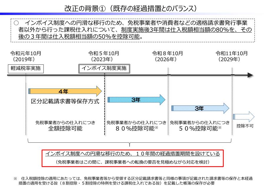 日本jct注册后如何申报交税,日本jct申报交税