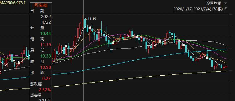 南京银行估值,南京银行股价大跌存款有影响吗