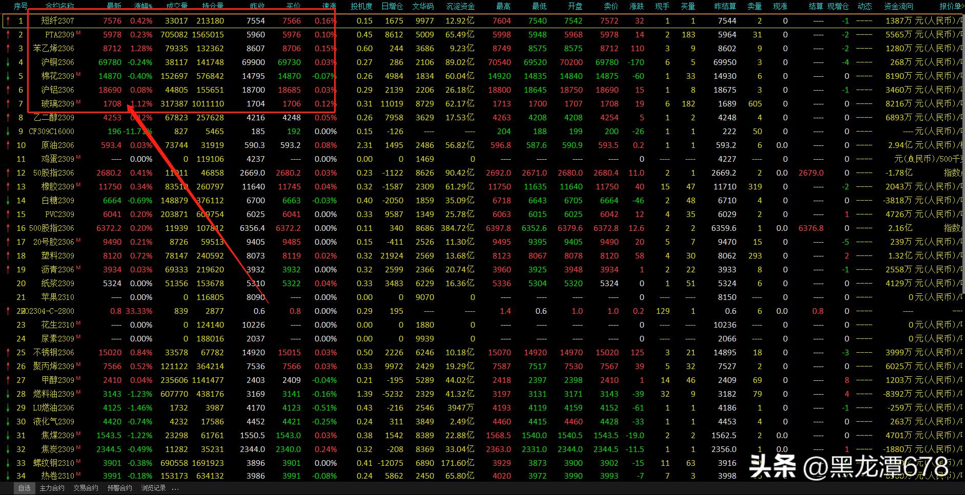 没时间盯盘就干期权
