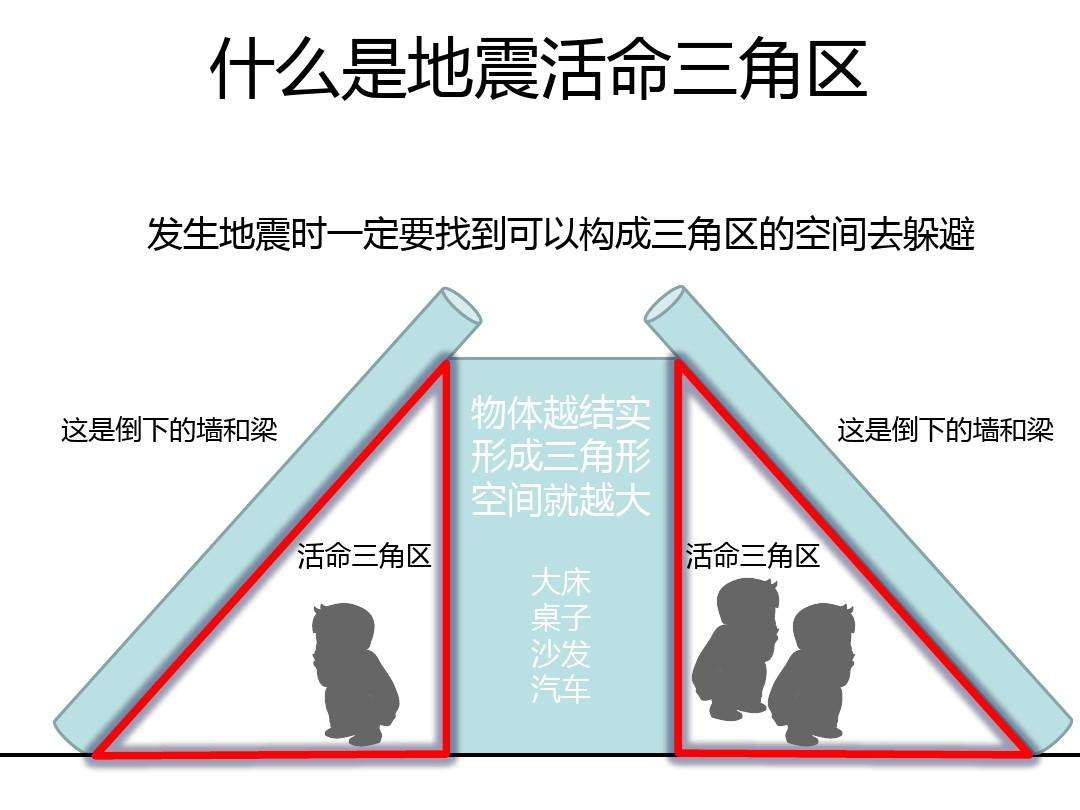 什么是郯庐断裂带,郯庐断裂带历史上的地震