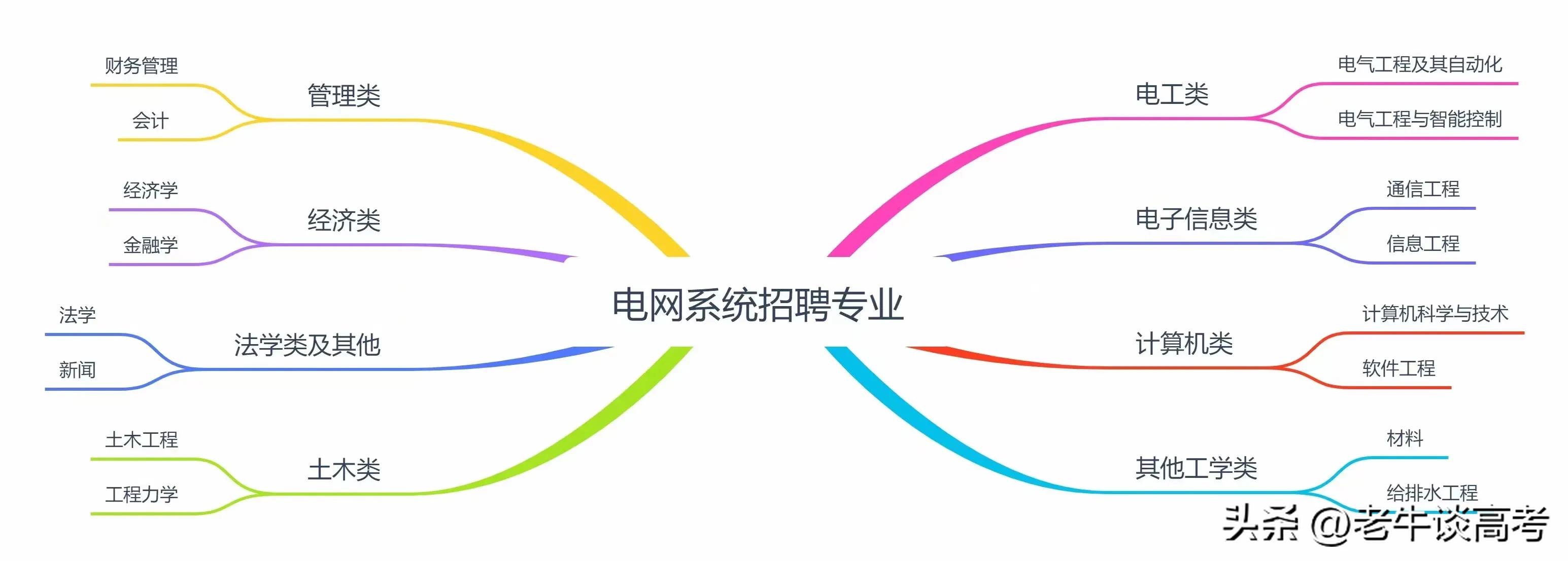 你想了解的大学,电气类专业哪个大学好