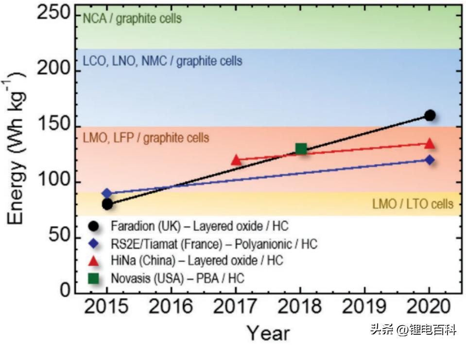 钠电池技术最新突破,深度解析钠电池
