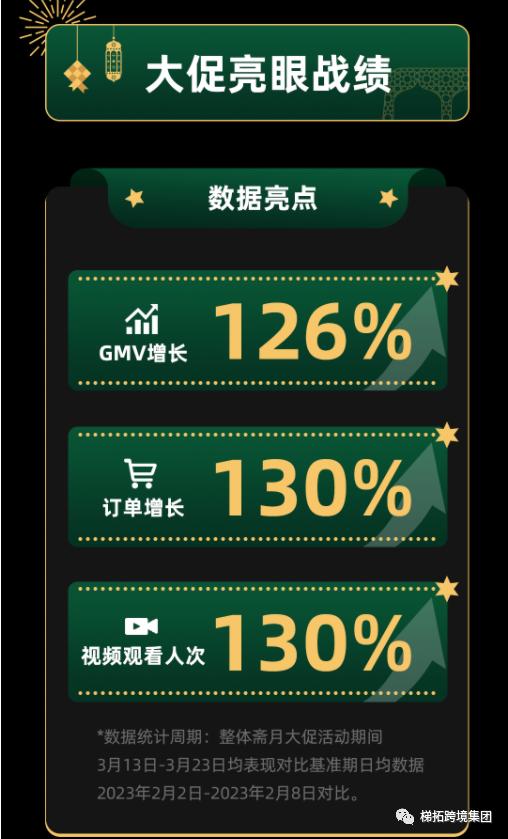 TikTok广告怎么投放,如何玩转TikTok推广引流