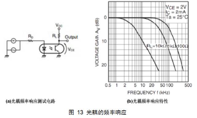 开关电源设计从入门到精通,开关电源设计详细教程