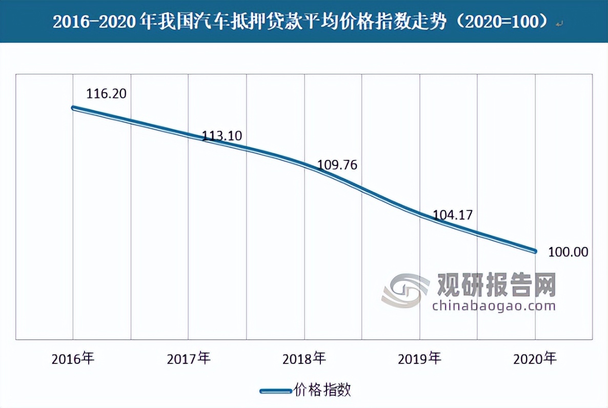 汽车贷款行业的现状及前景,汽车抵押贷款盈利模式