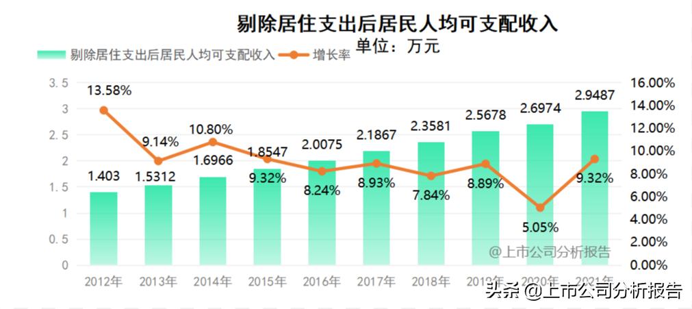 中国平安投资价值分析2021,中国平安投资价值研究
