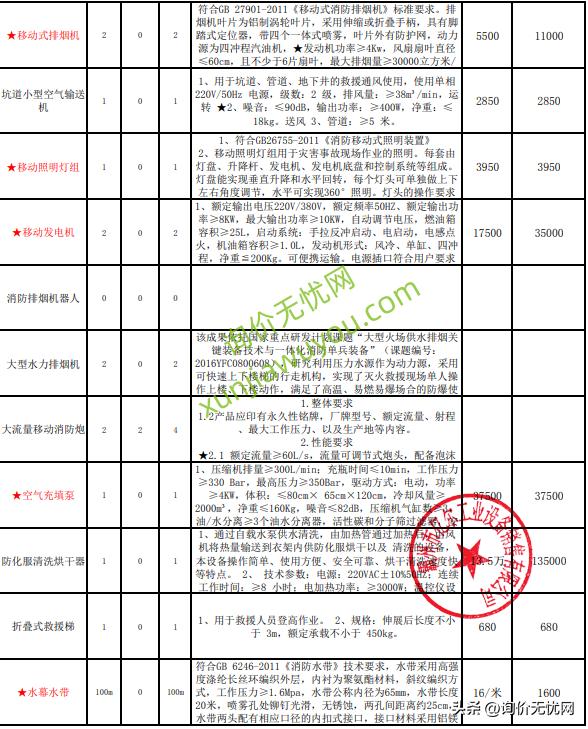 肇庆人造草坪足球场报价单,潮州人造草坪足球场报价单