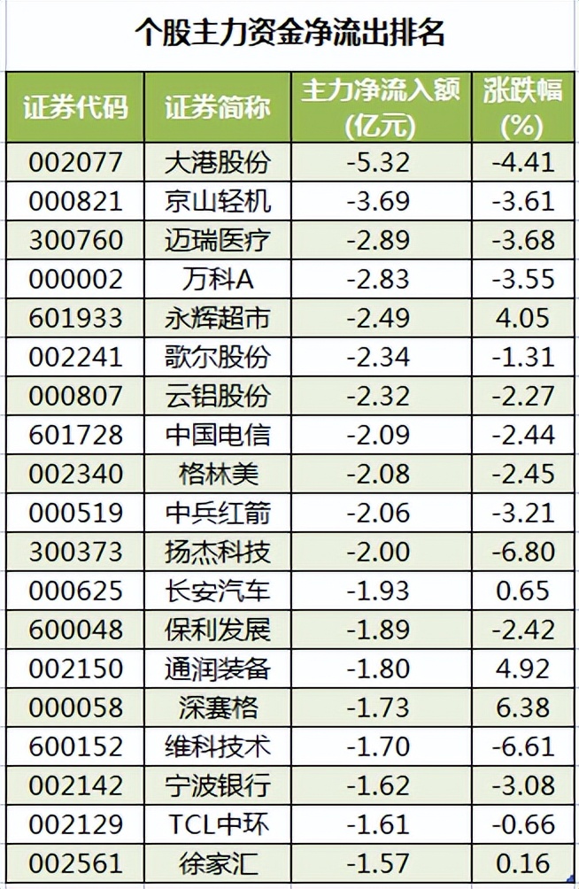 周四A股重要投资参考（12月8号）