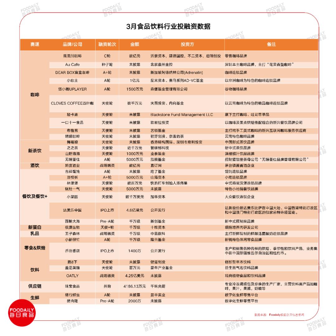 张兰直播间大唱“好日子”，中国餐饮业终于不“装”了