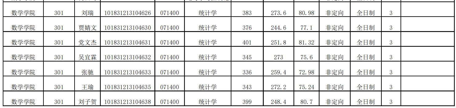 吉林大学数学学院统计学考研方向,吉林大学统计学