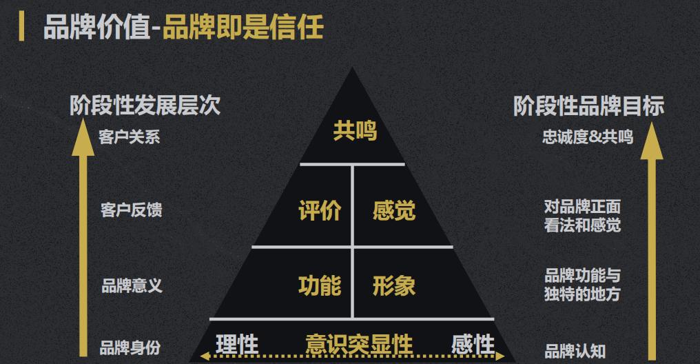 如何利用b2b平台做好内容营销,b2b怎样能开发有效的营销方案