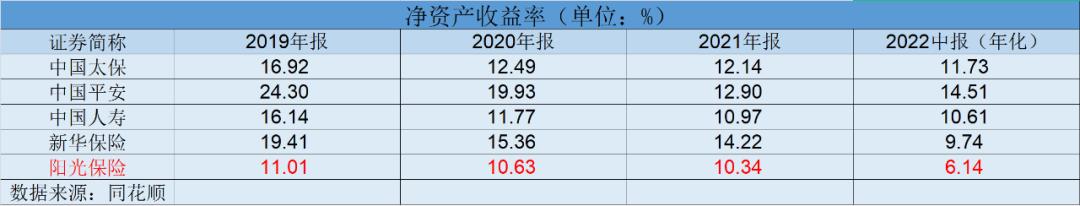 阳光保险2024偿付率,阳光保险最新评级