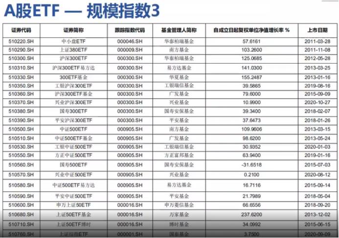 股市etf的基本知识,a股基本入门知识
