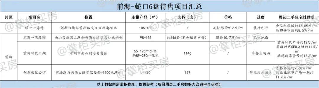 未来5年蛇口最好楼盘,深圳蛇口新楼盘前10名