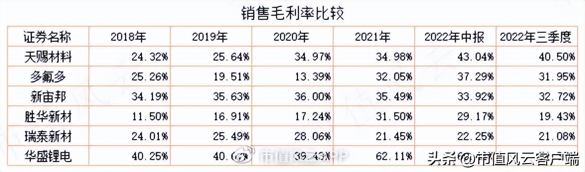 华盛锂电2022年中报,华盛锂电业绩