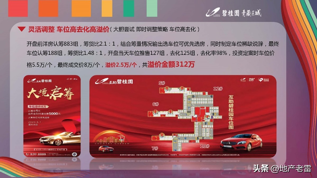 碧桂园深耕房地产,碧桂园房地产品牌策略