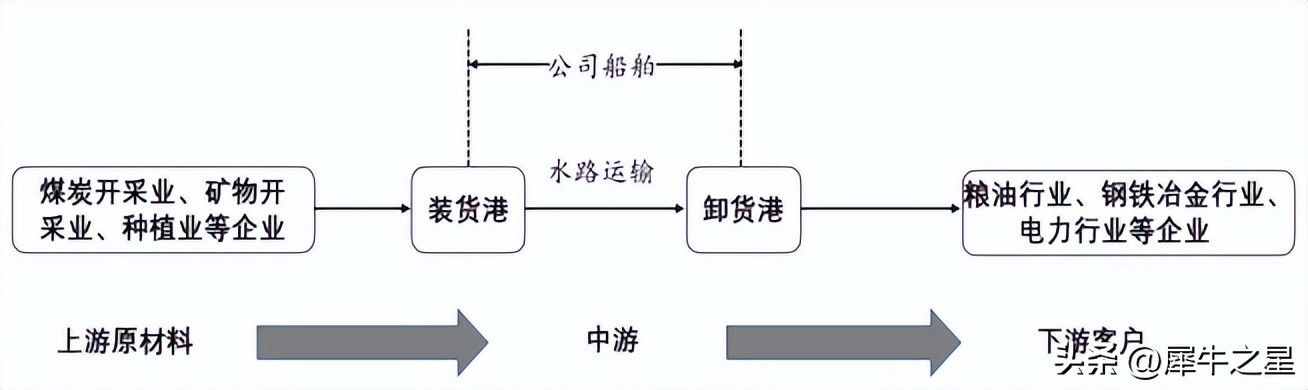 福建国航远洋运输有限公司怎么样,国航远洋上市融资