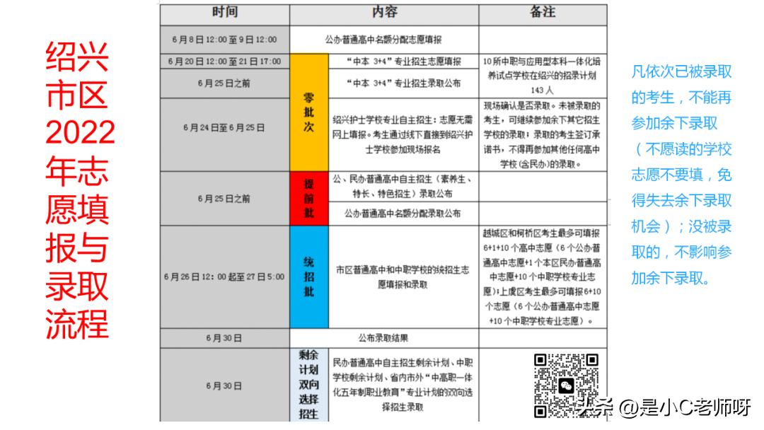 浙江绍兴3加4中本一体学校,绍兴3加4本科报考条件