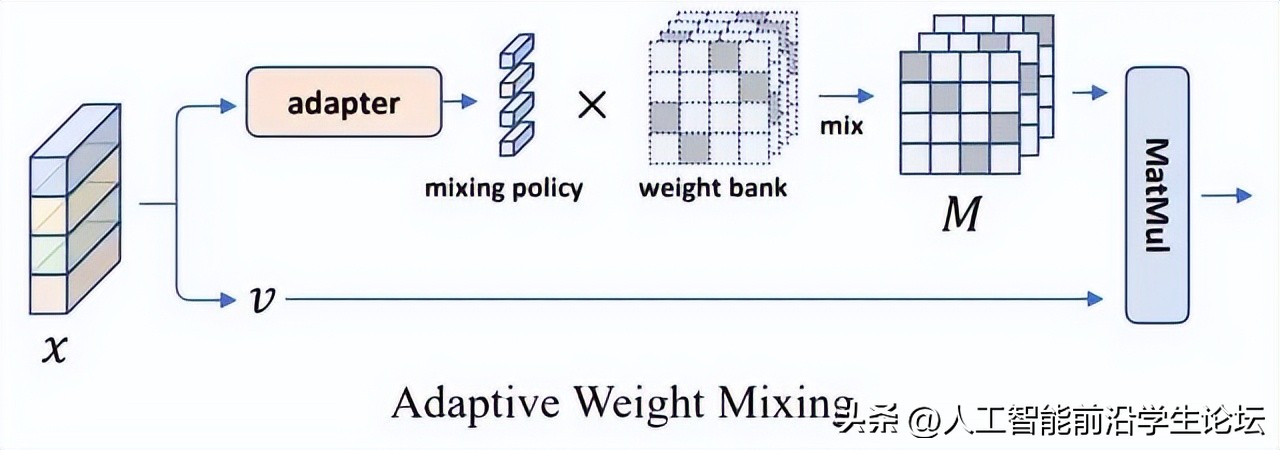 科研如何做图,科研数据作图