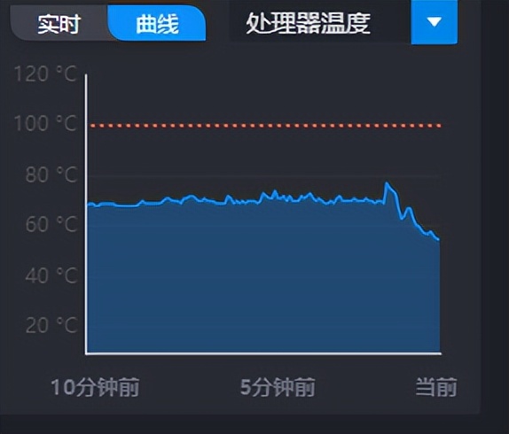 玩转3A游戏大作的最强核显，轻松逼平GTX1060！零刻GTR7深度评测
