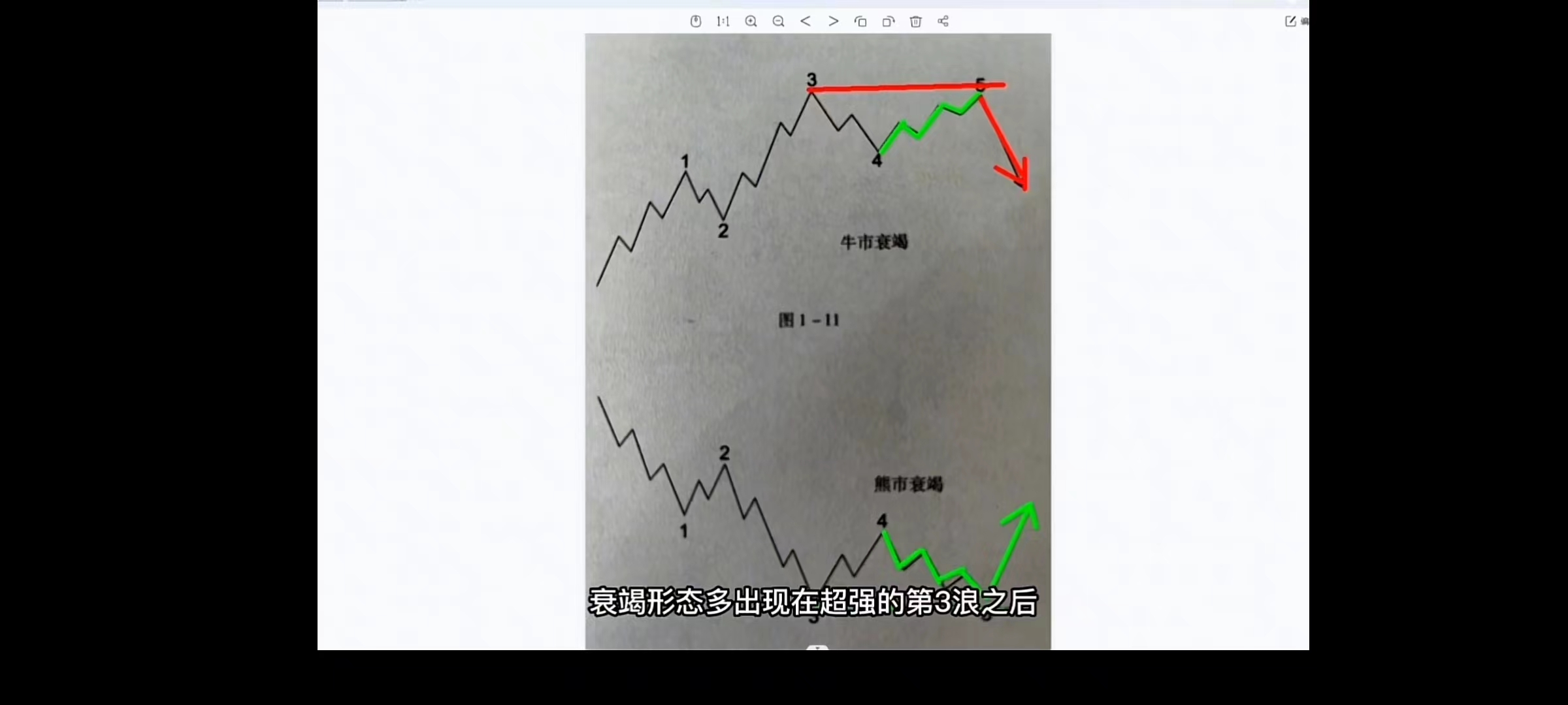 波浪理论延伸浪,波浪理论中一浪的特性