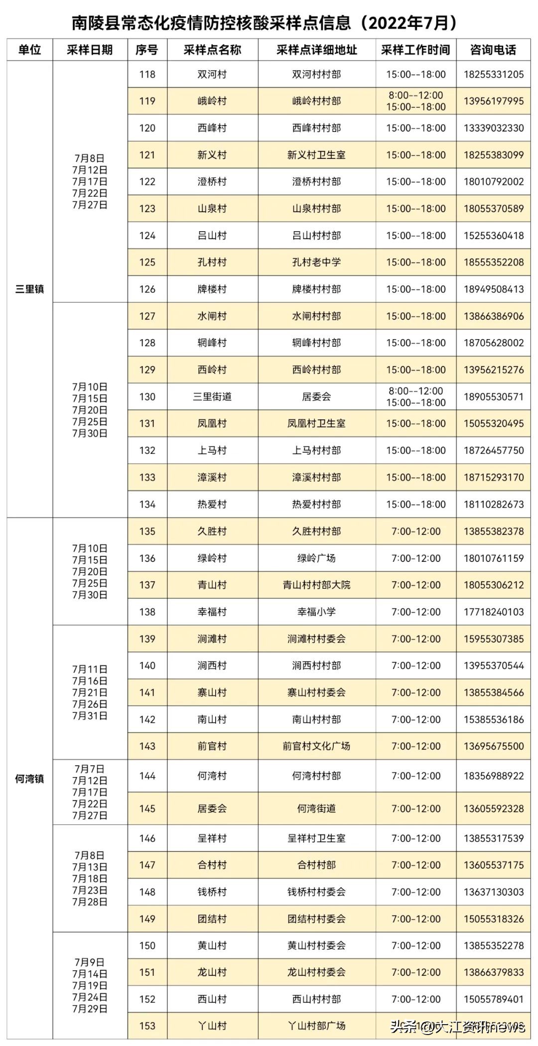 芜湖核酸检测采集点,芜湖核酸报告最快的地方