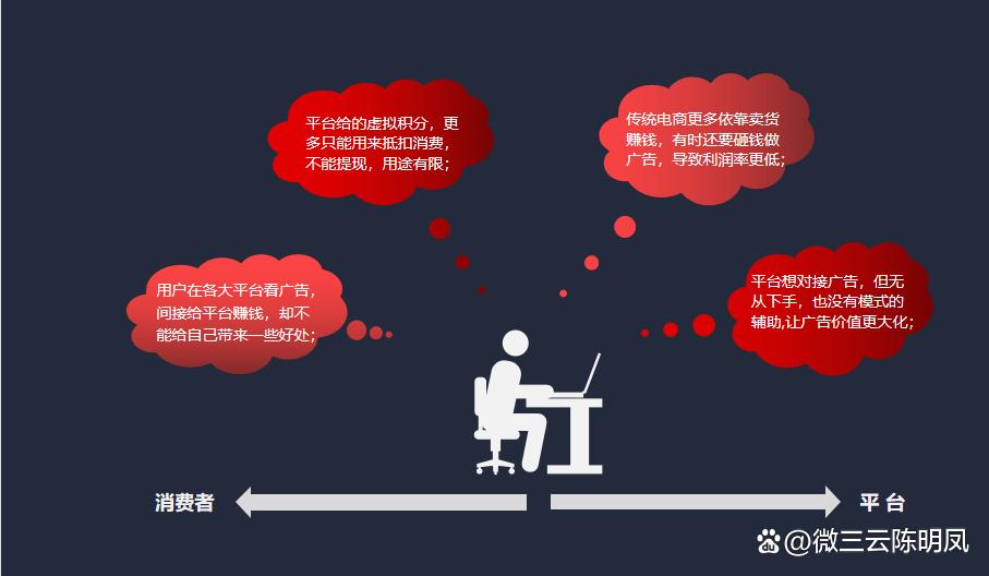 广告电商模式的四种方案你知道吗,广告公司如何做电商化转型