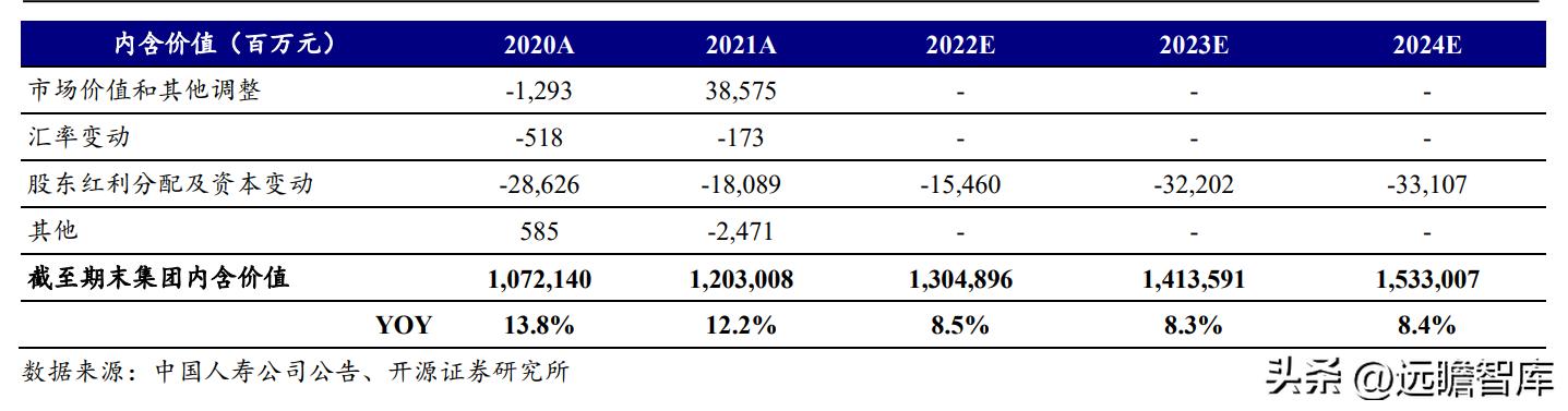 2021中国寿险公司盈利排行榜,2020年中国人寿持续领跑寿险