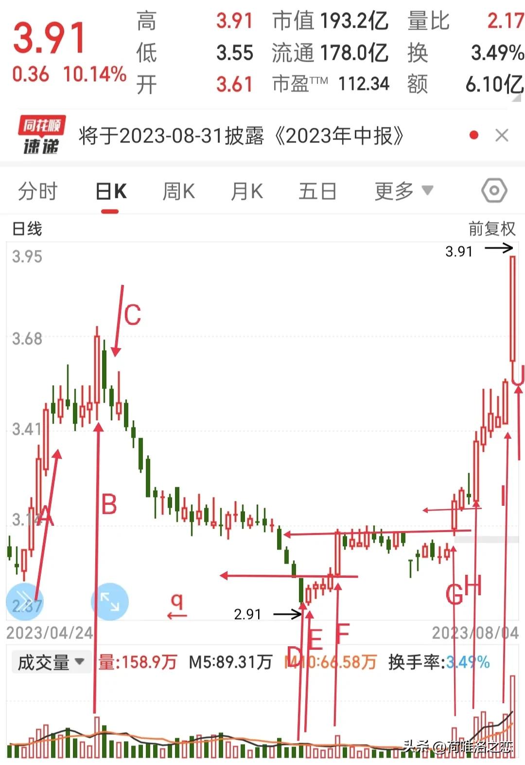 天茂集团股票涨停的原因,天茂集团涨停