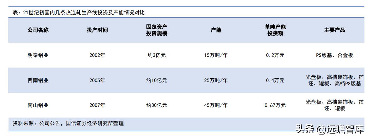 明泰热轧铝板,明泰拉丝铝板