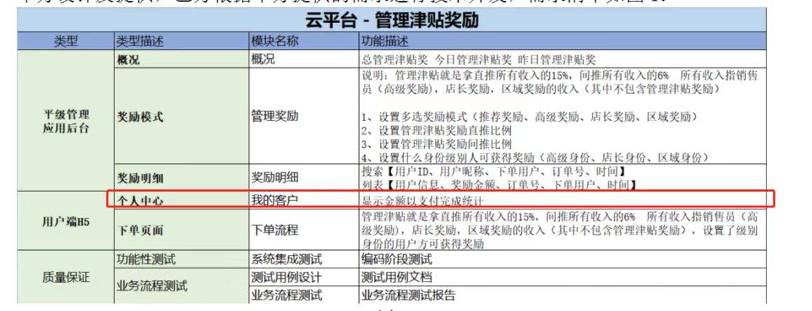 美妆护肤行业的趋势，美妆品牌如何转型消费商的会员制电商平台