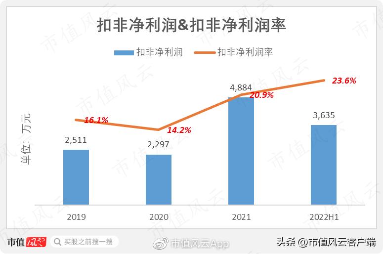 爱美客注射胶原蛋白,爱美客二度冲刺