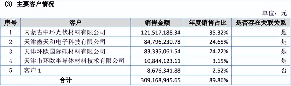新股欧晶科技,欧晶科技暴跌逻辑