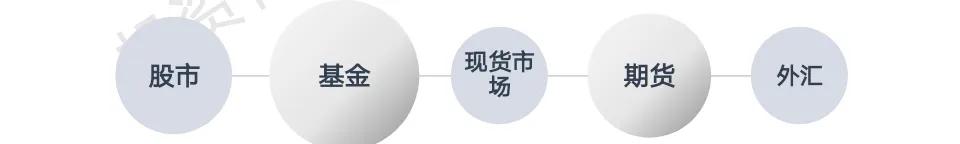 财贝勒讲解怎样认识k线图,如何认识k线的拉高回落