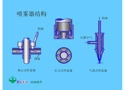 干燥机工作原理动图,无热再生干燥器工作原理