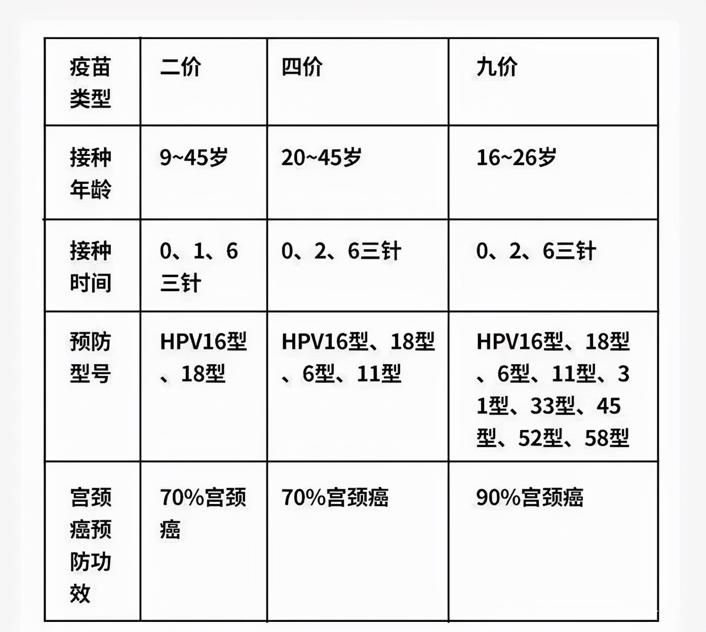 HPV疫苗去哪预约？天津16个区预约地址汇总来了！→