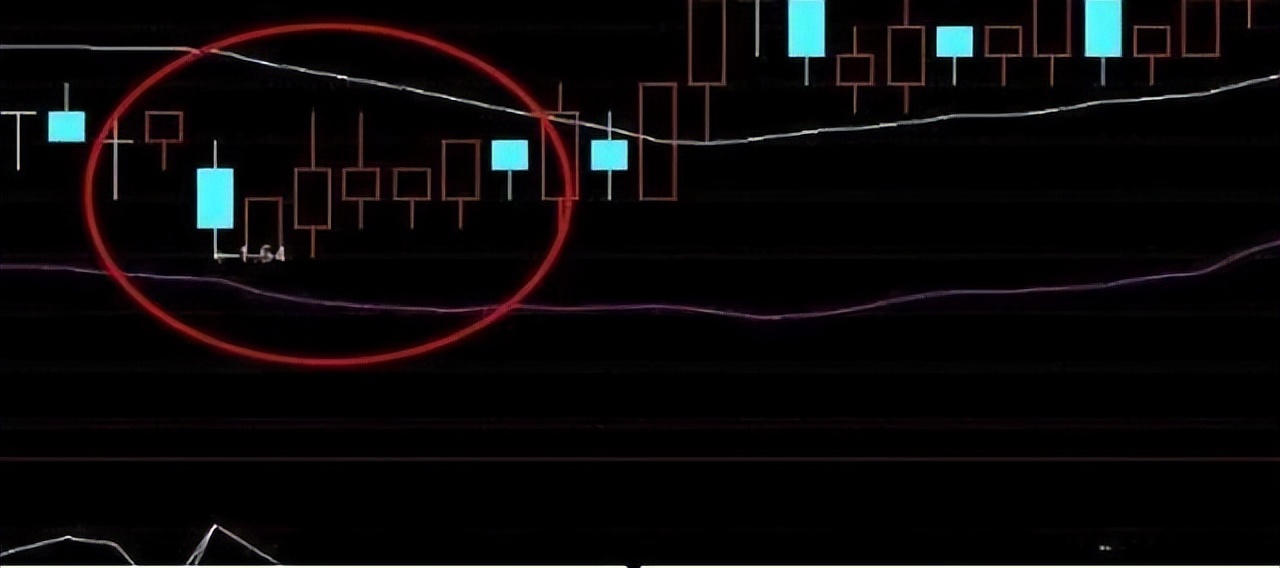 如何判断大阴线是出货还是洗盘,散户误以为主力洗盘