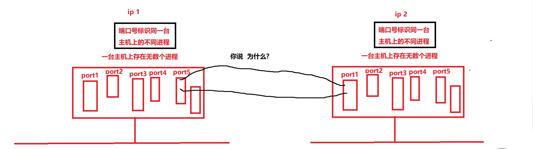 tcp/udp/http是什么协议,udp和tcphttps协议的区别